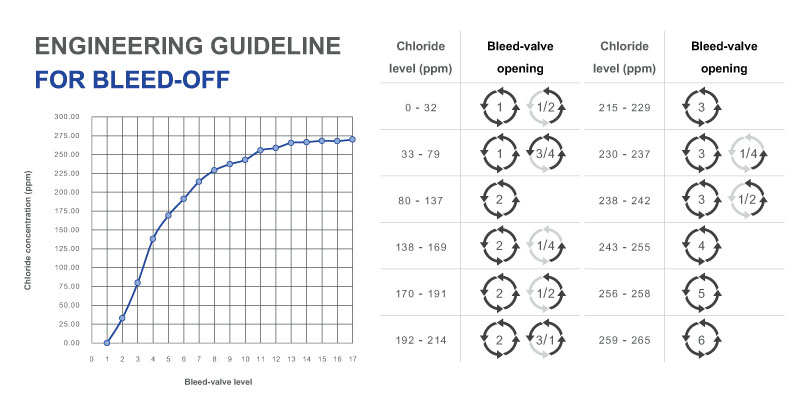 engineering-guideline.jpg