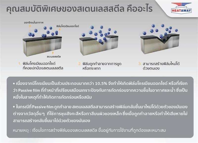 คุณสมบัติพิเศษของสเตนเลสสตีล